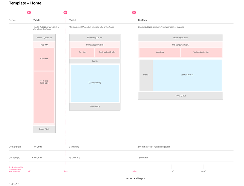 Barclays Now template structure