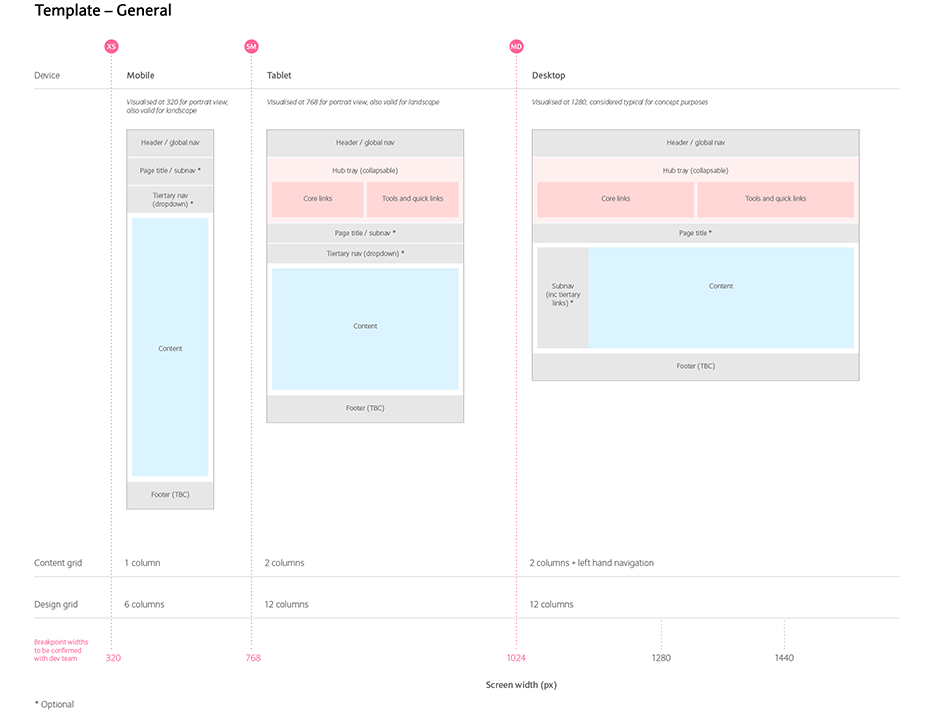 Barclays Now template structure