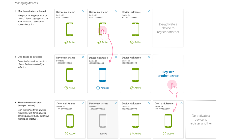 Device registration logic flows for Barclays colleague enterprise app